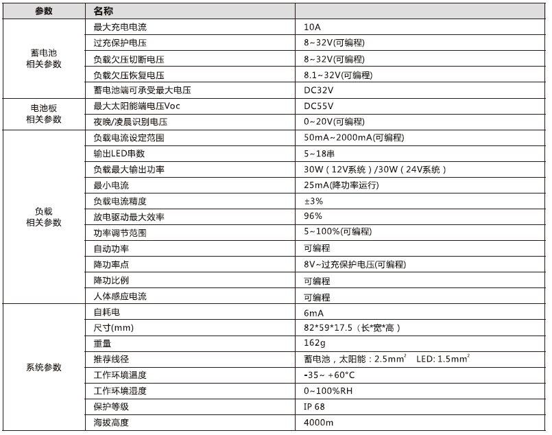 太陽能路燈控制器_2.4G 鋰電型升壓控制恒流一體機30W參數